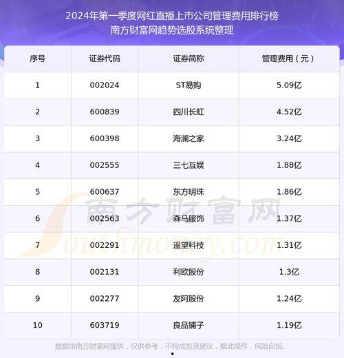 娱乐吃瓜公司排名前十名,揭秘十大热门幕后推手